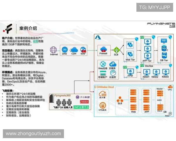 YSB体育登陆官网安全运营策略，打造可信赖的体育娱乐平台
