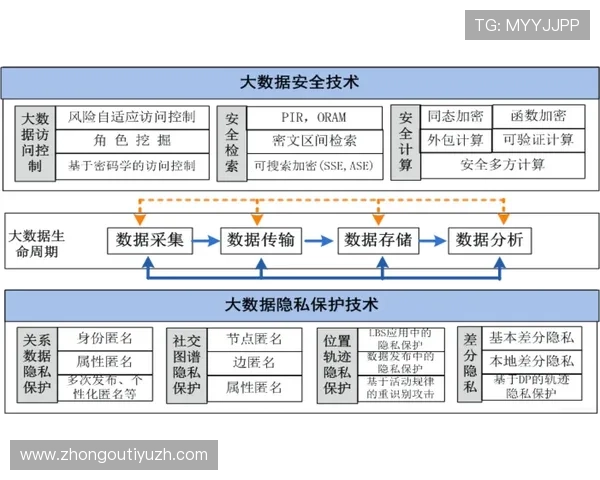 b体育官网手机版：官方平台的安全措施与隐私保护政策，保障玩家权益的详细介绍